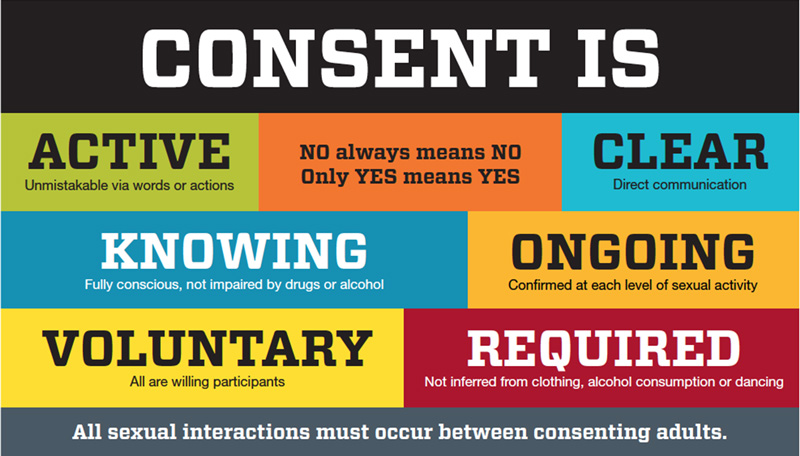 Consensual Relations