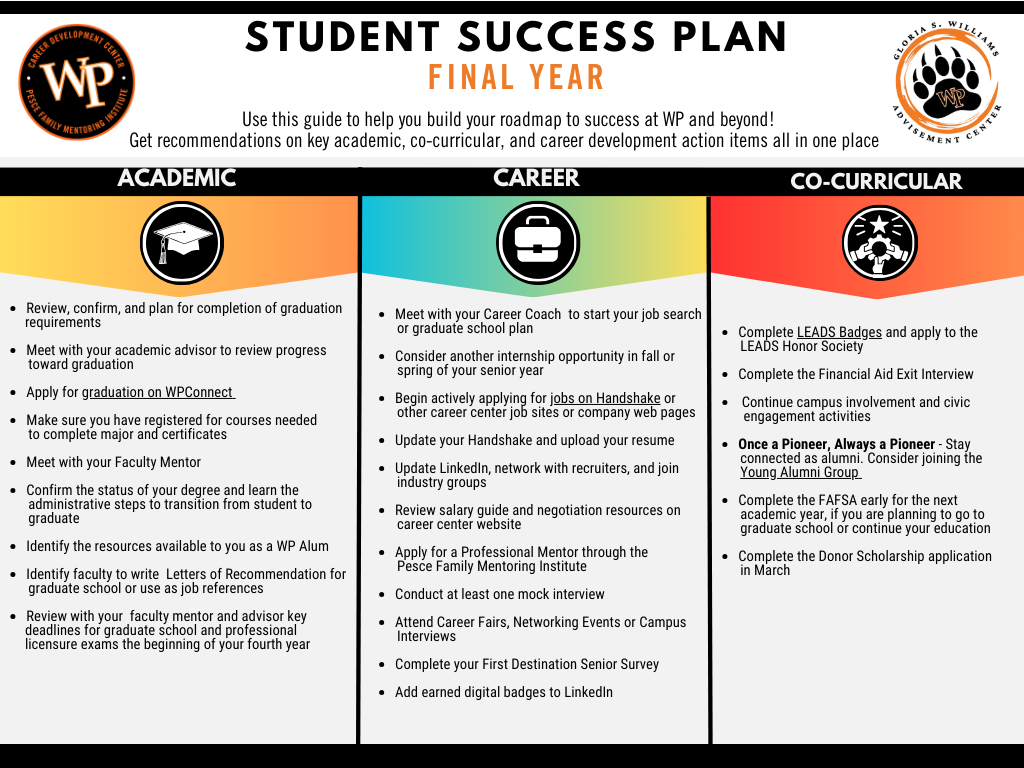 Career Readiness Resources
