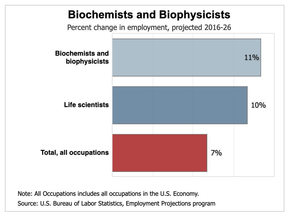 Figure1