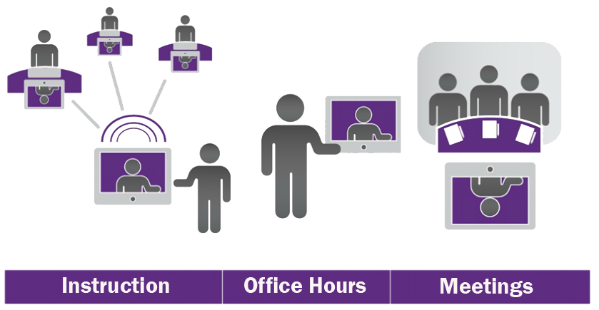 Instruction, help, meetings