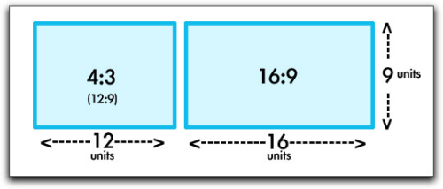 powerpoint tips for hd projection william paterson university