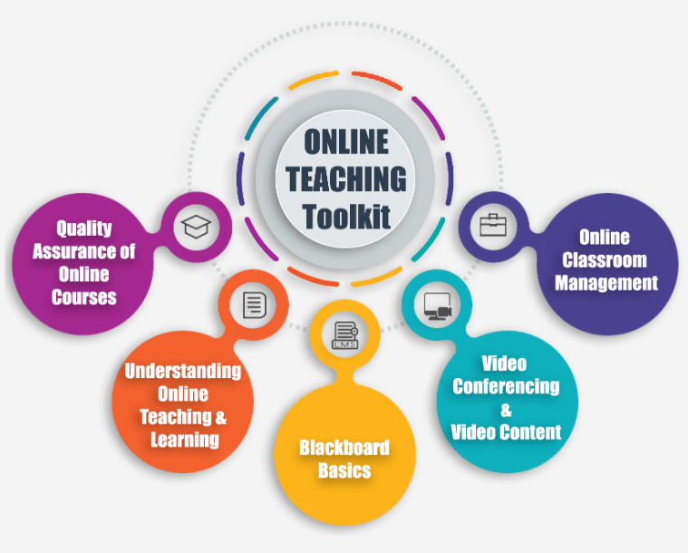 teachingtoolkit